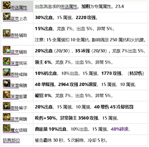 dnf元素师觉醒怎么变大　dnf元素师技能详解-第48张