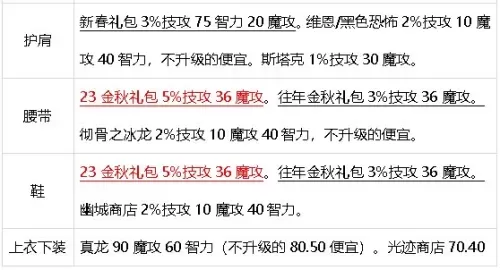 dnf元素师觉醒怎么变大　dnf元素师技能详解-第53张