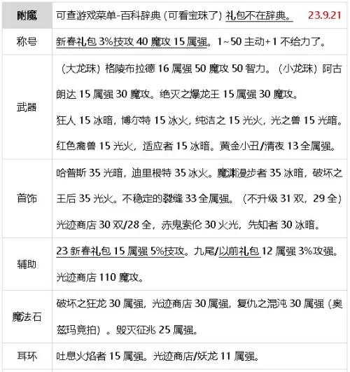 dnf元素师觉醒怎么变大　dnf元素师技能详解-第52张