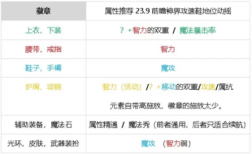 dnf元素师觉醒怎么变大　dnf元素师技能详解-第54张