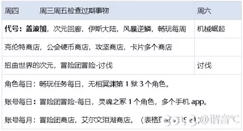 dnf元素师觉醒怎么变大　dnf元素师技能详解-第59张