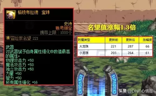 dnf称号附魔宝珠名望　DNF首饰附魔名望-第3张