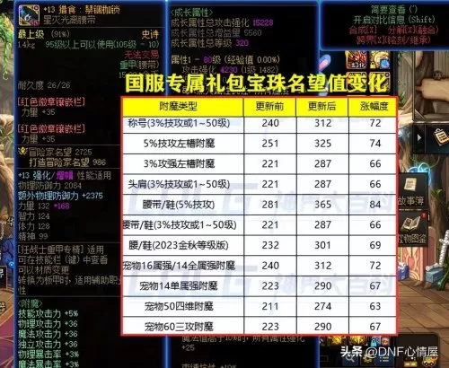 dnf称号附魔宝珠名望　DNF首饰附魔名望-第4张