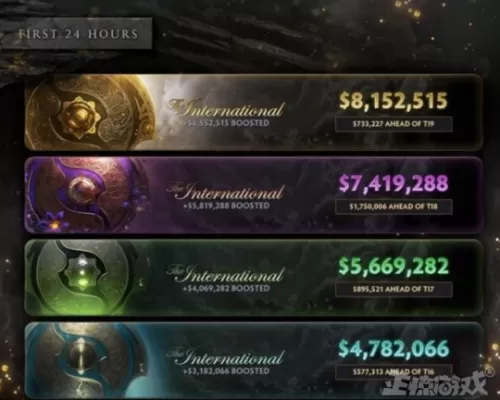 dota2本子至宝　DOTA2历年至宝-第4张