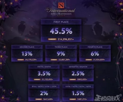 dota2本子至宝　DOTA2历年至宝-第9张