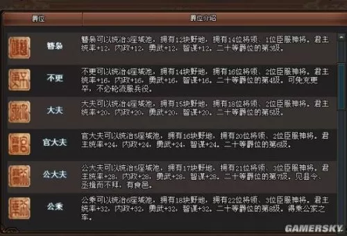 热血三国黄巾城多久会满资源　热血三国3-第2张