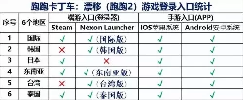 跑跑卡丁车漂移兑换吗　跑跑卡丁车漂移2跳不过去-第1张