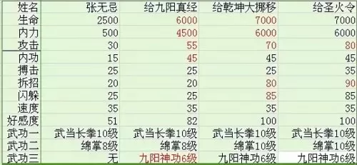 金庸群侠传3林家老宅在哪　金庸群侠传3南少林攻略最强版-第7张