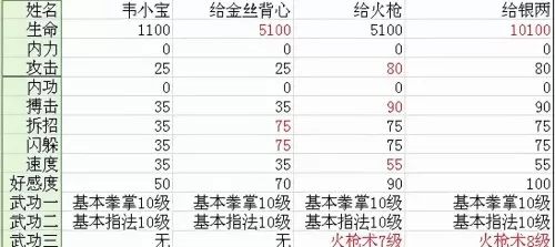 金庸群侠传3林家老宅在哪　金庸群侠传3南少林攻略最强版-第8张