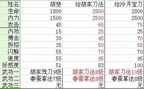 金庸群侠传3林家老宅在哪　金庸群侠传3南少林攻略最强版-第10张