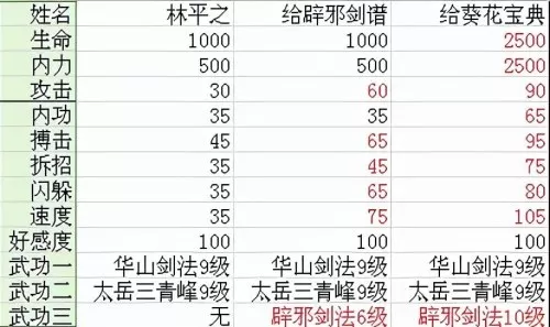 金庸群侠传3林家老宅在哪　金庸群侠传3南少林攻略最强版-第9张