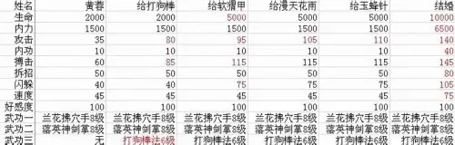 金庸群侠传3林家老宅在哪　金庸群侠传3南少林攻略最强版-第11张