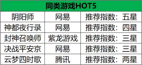 长安幻世绘台服叫什么名字　长安幻世绘下载-第12张