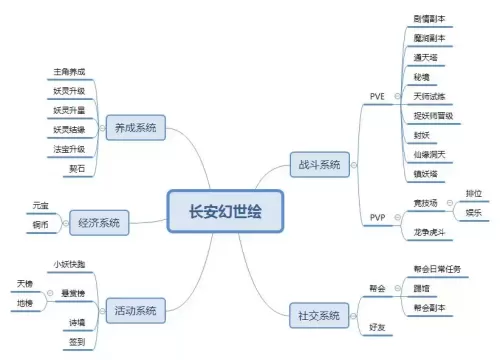 长安换世绘帮会有哪几个　长安幻世绘下载-第2张