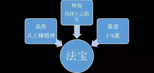 长安换世绘帮会有哪几个　长安幻世绘下载-第7张