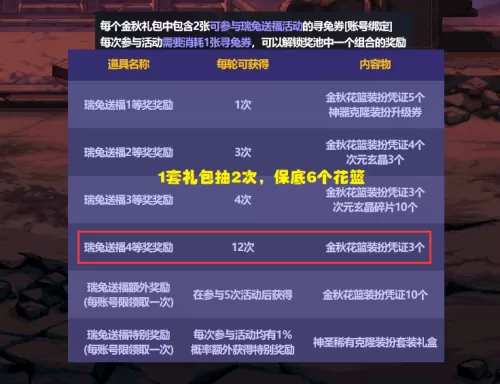 dnf国庆套一套有几个技能宝珠　DNF技能宝珠-第5张