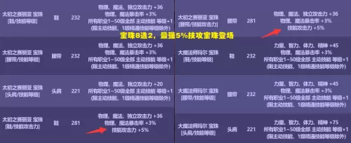 dnf国庆套一套有几个技能宝珠　DNF技能宝珠-第4张