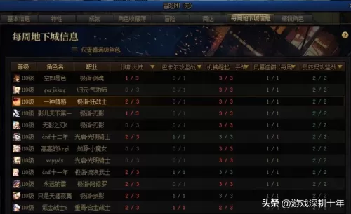 dnf怎么批量使用心意通　dnf心意通礼盒999-第2张