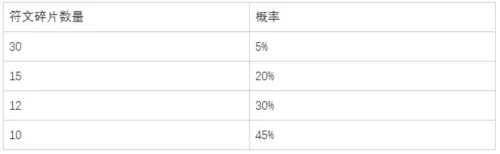 大魔王小小提莫保底多少出　云顶之弈小小大魔王提莫介绍-第7张