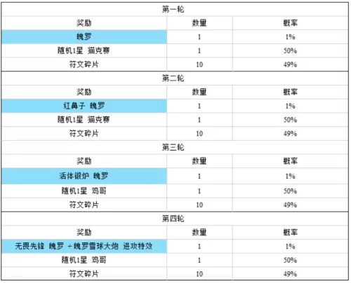 大魔王小小提莫保底多少出　云顶之弈小小大魔王提莫介绍-第6张