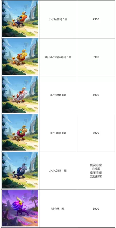 大魔王小小提莫保底多少出　云顶之弈小小大魔王提莫介绍-第9张