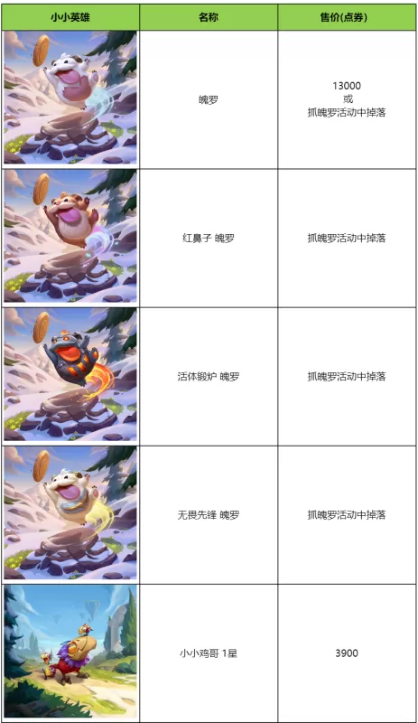 大魔王小小提莫保底多少出　云顶之弈小小大魔王提莫介绍-第8张