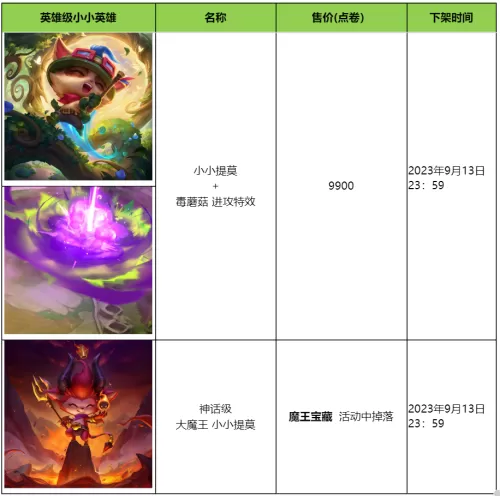 大魔王小小提莫保底多少出　云顶之弈小小大魔王提莫介绍-第11张