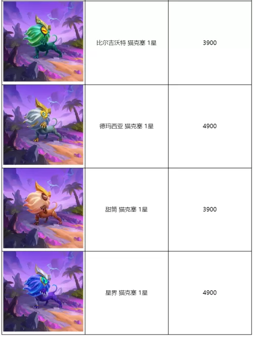 大魔王小小提莫保底多少出　云顶之弈小小大魔王提莫介绍-第10张
