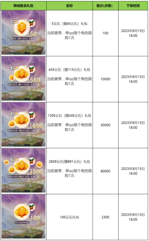 大魔王小小提莫保底多少出　云顶之弈小小大魔王提莫介绍-第14张