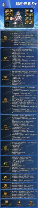 dnf死灵100级装备搭配　dnf驱魔100级装备搭配-第1张