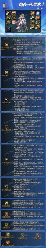 dnf死灵100级装备搭配　dnf驱魔100级装备搭配-第3张