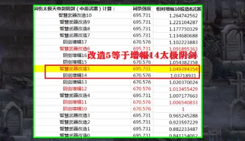 dnf改造上5多少次会碎　DNF改造概率-第3张