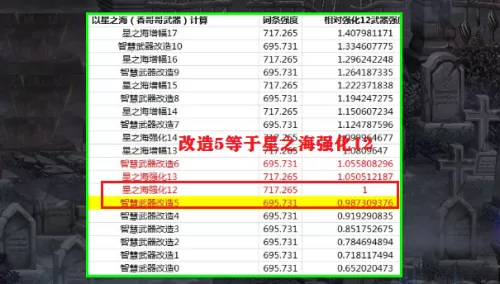 dnf改造上5多少次会碎　DNF改造概率-第2张