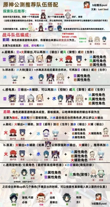 原神双子选谁更好　gt 神双子 怎么样-第1张