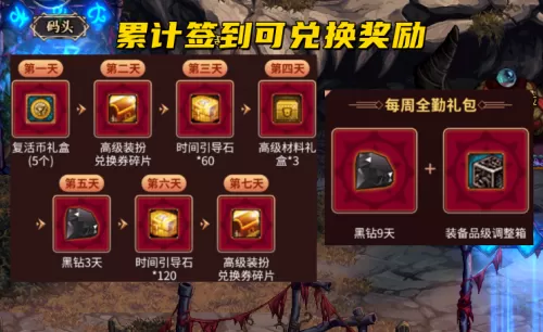 地下城黑钻灿烂免费领　DNF黑钻领取-第3张