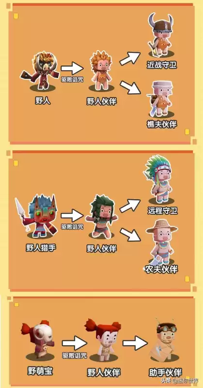 迷你世界如何让野萌宝成为助手　迷你世界野人伙伴野萌宝有什么用-第1张