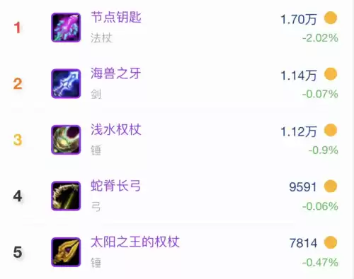 闪击强弓和蛇脊长弓哪个好　蛇脊长弓和凤凰弓-第2张