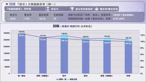 原神黑岩斩刀有必要精炼吗　原神黑岩武器怎么获得-第7张