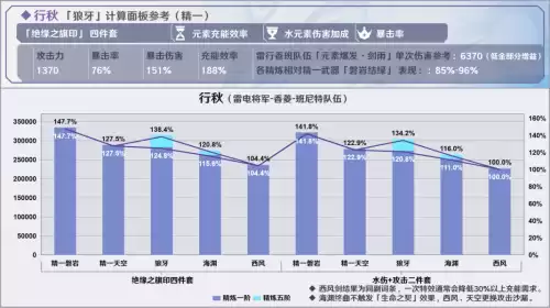 原神黑岩斩刀有必要精炼吗　原神黑岩武器怎么获得-第11张