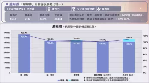原神黑岩斩刀有必要精炼吗　原神黑岩武器怎么获得-第15张