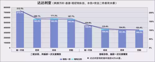 原神黑岩斩刀有必要精炼吗　原神黑岩武器怎么获得-第35张
