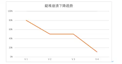 绝地求生错误657什么意思　绝地求生老是崩溃弹出-第10张
