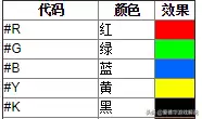 迷你世界怎么弄彩色字体视频　迷你世界彩色字体怎么打-第4张
