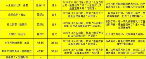 奥拉星混乱是什么意思　奥拉星时代划分-第28张