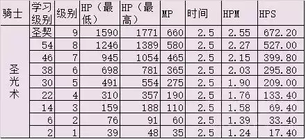 魔兽世界怎么玩好治疗　魔兽世界正式服治疗职业选择-第5张