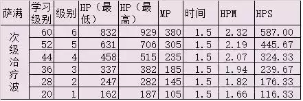 魔兽世界怎么玩好治疗　魔兽世界正式服治疗职业选择-第8张