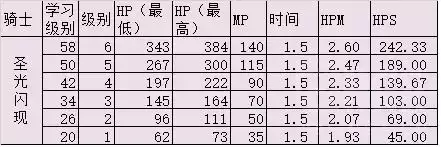 魔兽世界怎么玩好治疗　魔兽世界正式服治疗职业选择-第7张