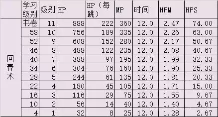 魔兽世界怎么玩好治疗　魔兽世界正式服治疗职业选择-第10张