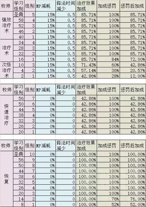 魔兽世界怎么玩好治疗　魔兽世界正式服治疗职业选择-第16张