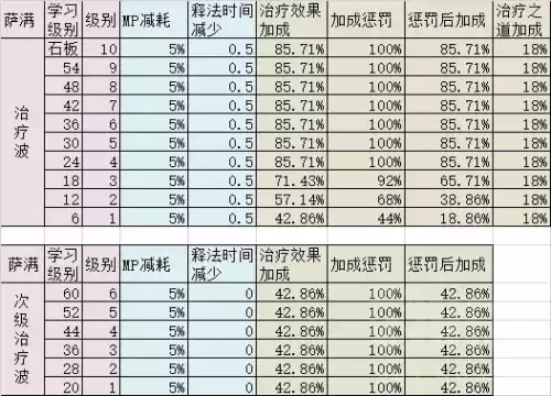 魔兽世界怎么玩好治疗　魔兽世界正式服治疗职业选择-第19张